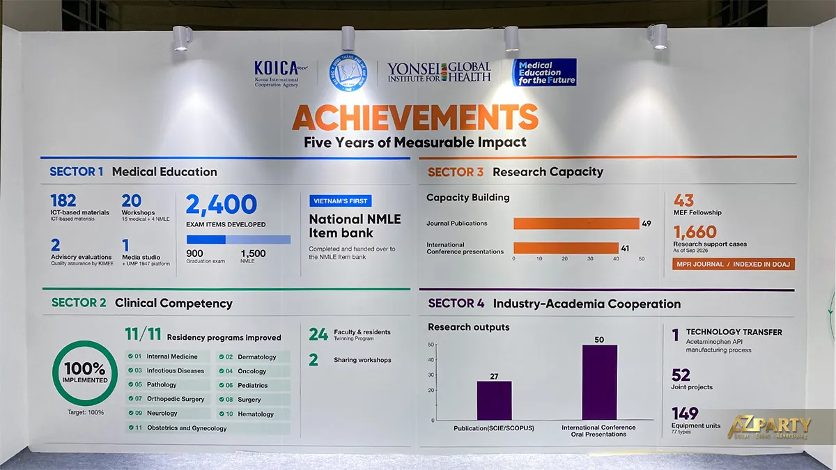 Vách Achievements trình bày kết quả dự án MEF bằng số liệu và biểu đồ màu