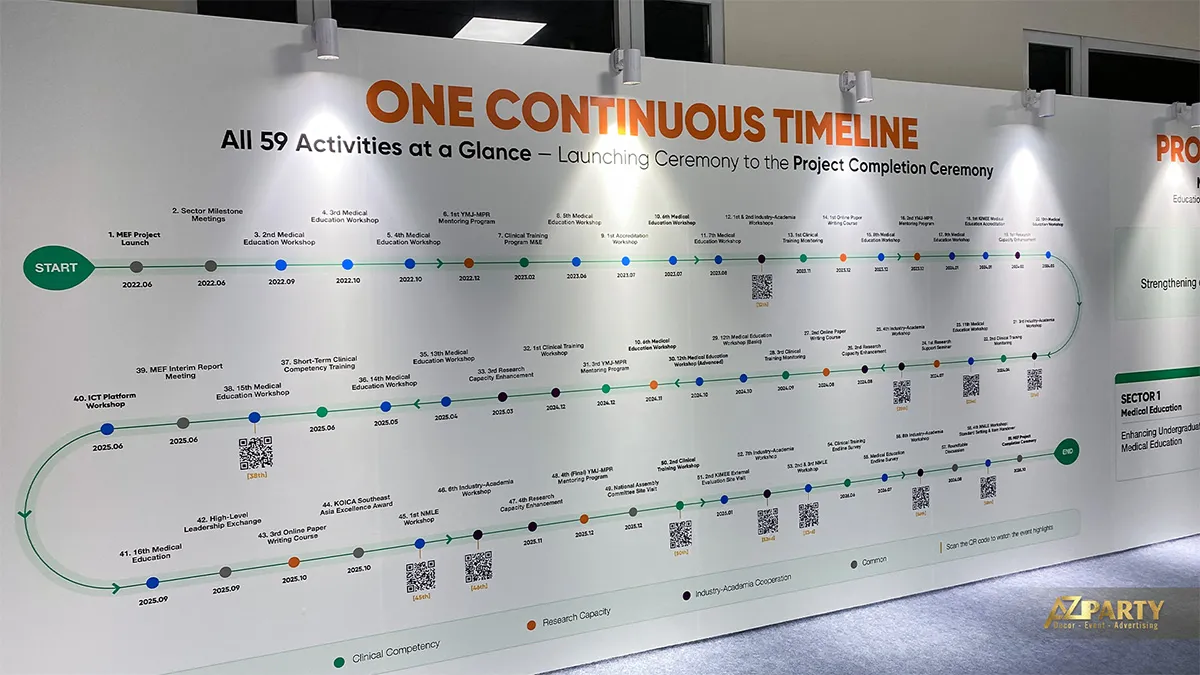 Vách One Continuous Timeline với các mốc hoạt động và mã QR