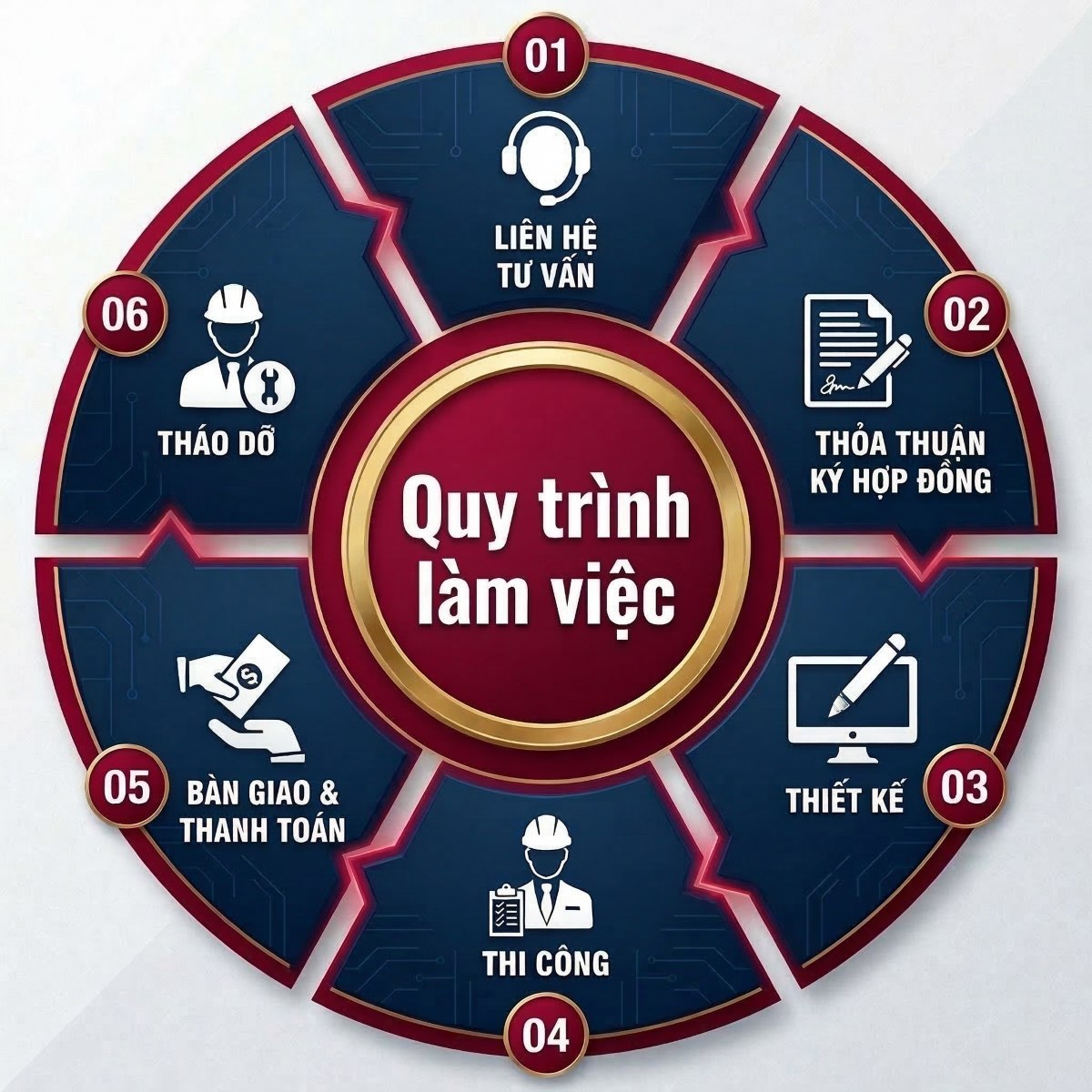 Quy trình làm việc - AZparty